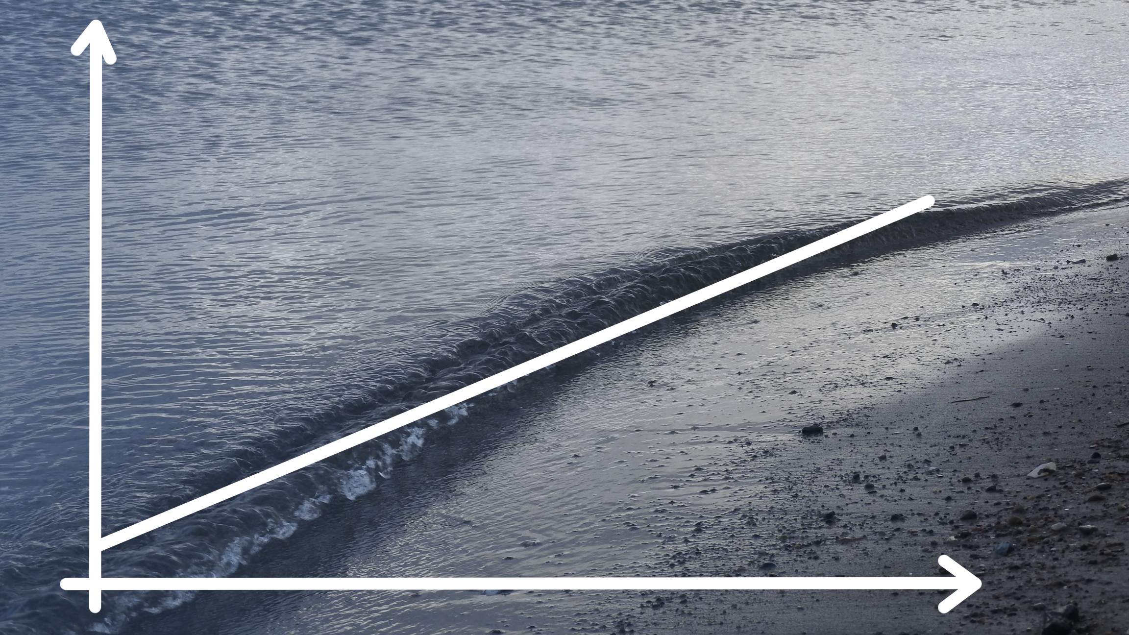 Fotomontage: Eine colorierte Welle am Strand wird von der stilisierte Grafik einer Regressionsgeraden überlagert.
